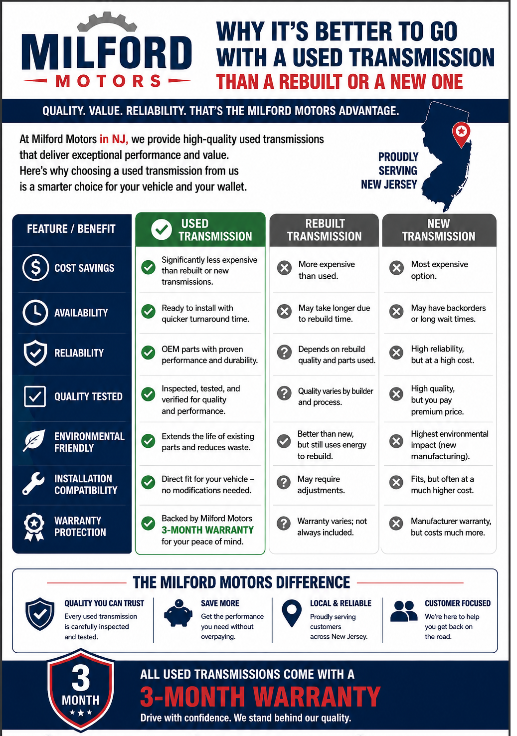 Used 2013-2019 BMW V8 Engine / Long Block Assembly – 122,972 Miles